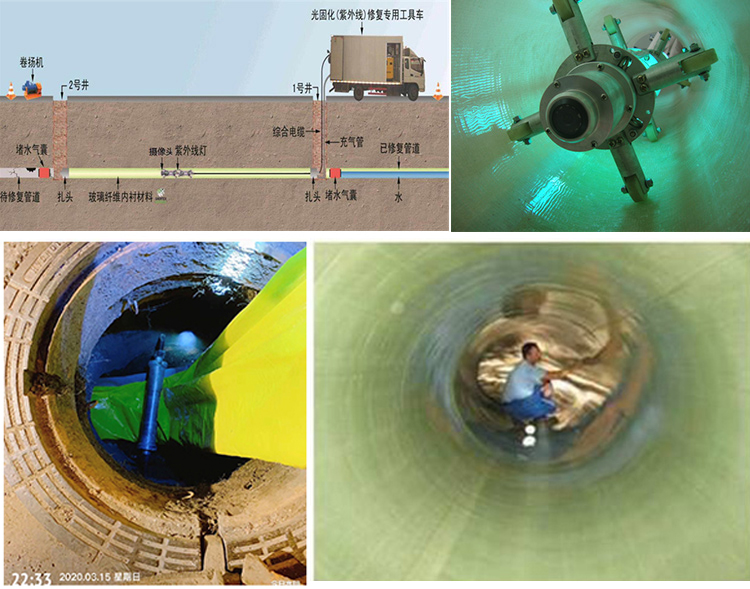 理塘UV-CIPP内衬修复