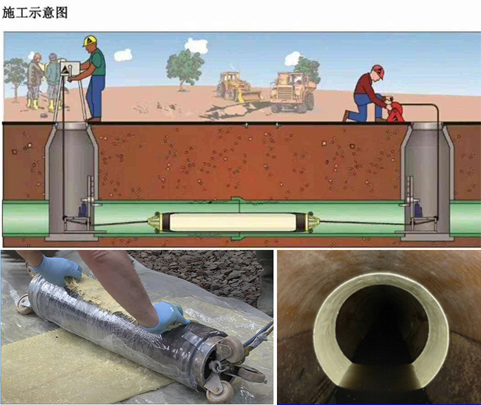 理塘管道局部点状修复